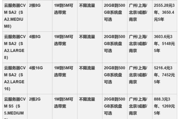 腾讯云学生服务器优惠，阿里云竞争下的高性价比选择，配置多样且价格实惠-振佳策