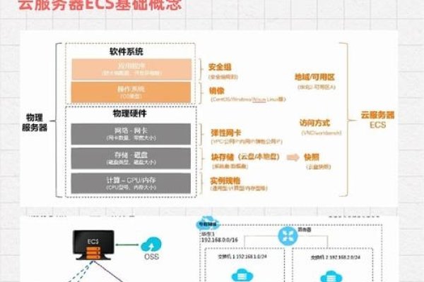探索亚洲的永久免费云服务器，优势与使用指南-振佳策