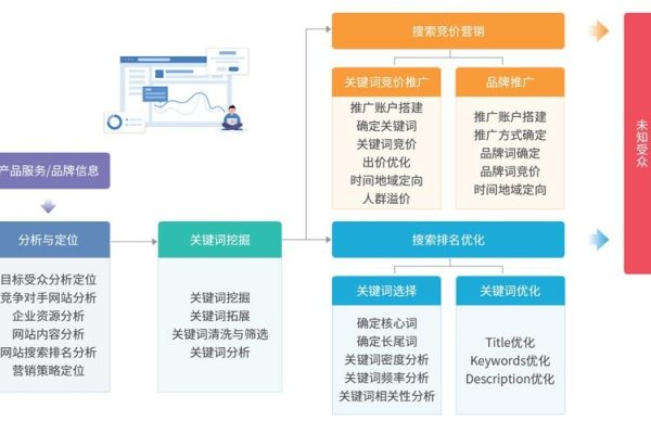 搜索引擎，营销价值、搜索方式及在网络企业中的作用-振佳策