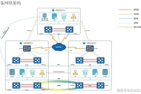 私有云技术的优势与应用-振佳策