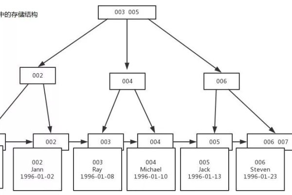 索引意思解析-振佳策