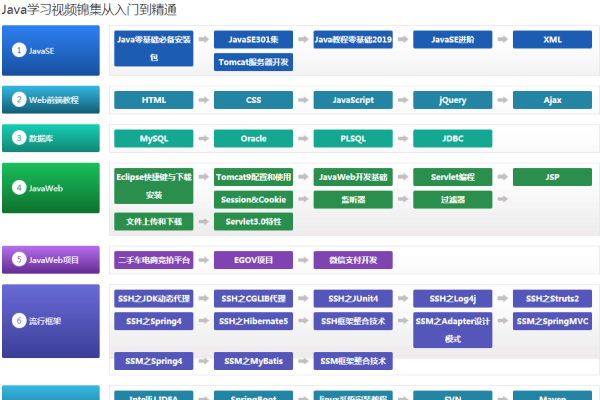 学做网站，从基础到精通的进阶之路-振佳策