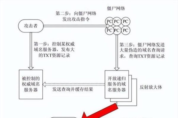 应对服务器流量DDoS攻击的五大策略-振佳策