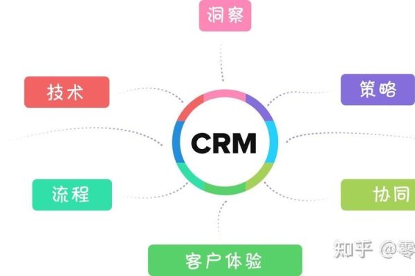 永久免费CRM六台阶，构建客户关系的稳固基石-振佳策