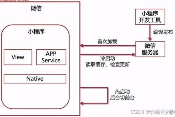 云开发小程序毕设实践与探索-振佳策