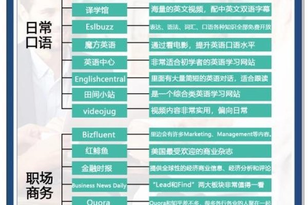 英文网站设计与建设指南-振佳策