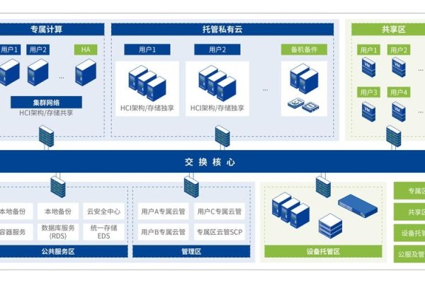 云托管技术，设备购买与使用优势分析-振佳策