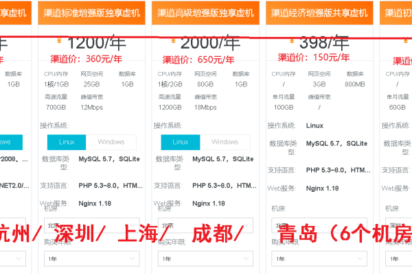 最便宜的阿里云主机推荐-振佳策