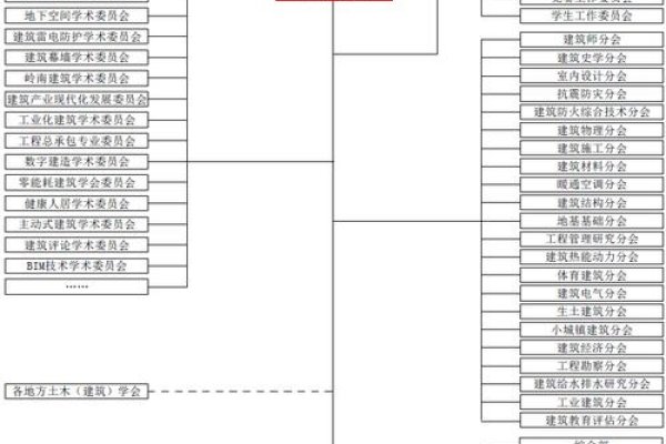 中国建筑学会介绍-振佳策