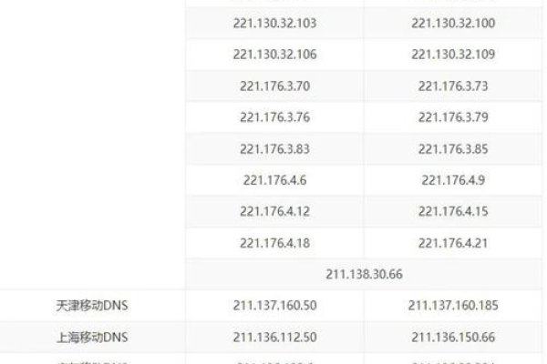 中国移动DNS IP地址大全-振佳策
