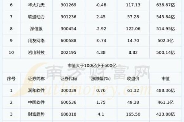 中国软件开发上市公司排名概览-振佳策