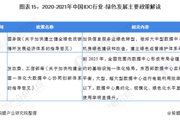 中国IDC产业数据中心绿色解决方案-振佳策