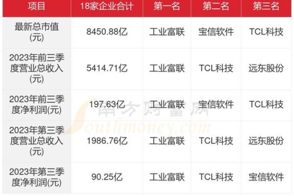 中国云计算上市公司排名及行业巨头概览-振佳策