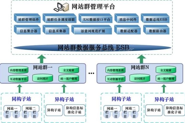 站群系统作用与效果-振佳策